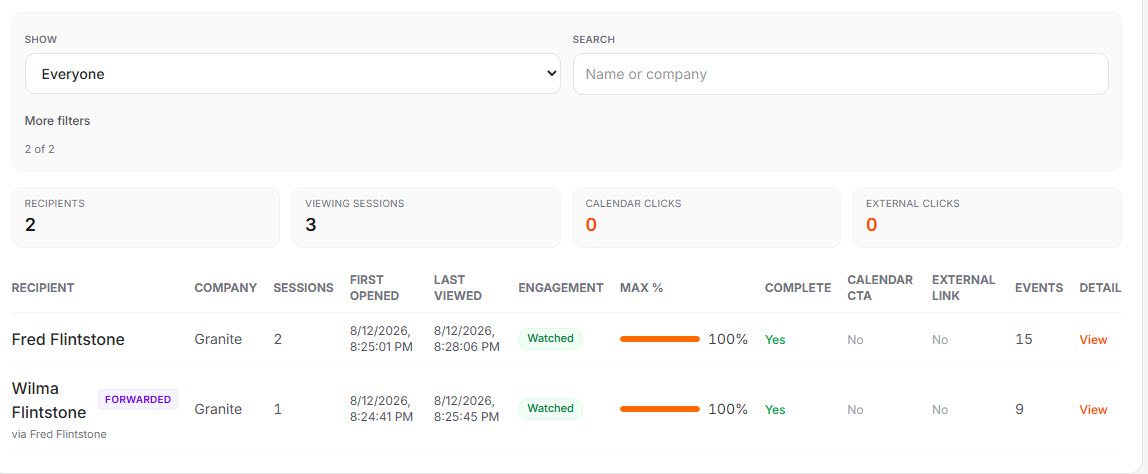 PitchTracker engagement for people who watched the pitch